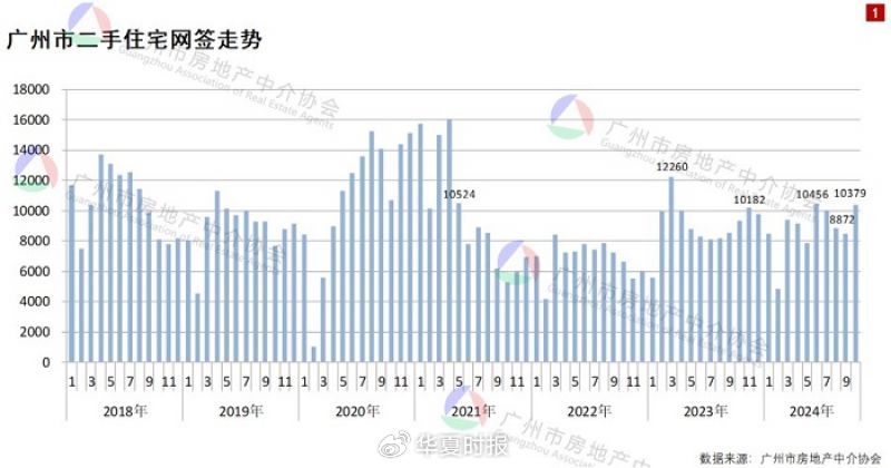 得房率超120%！广州建筑新规下新房开卷面积-第1张图片-山东威力重工