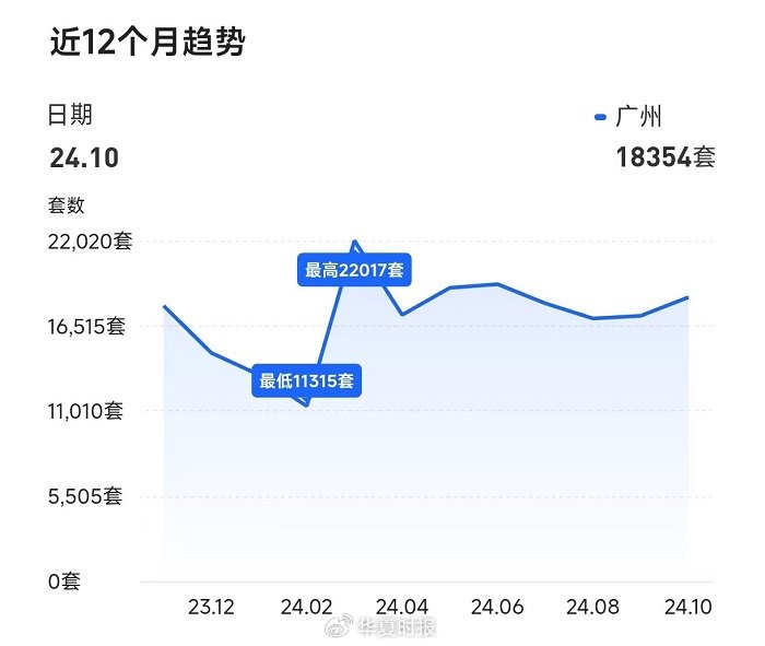 得房率超120%！广州建筑新规下新房开卷面积-第2张图片-山东威力重工