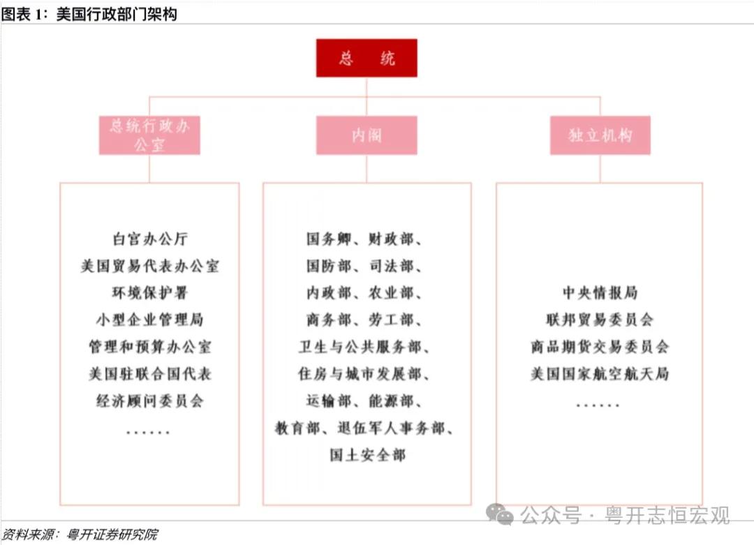 罗志恒 | 特朗普2.0：内阁成员思想图景及对华影响——经济篇-第1张图片-山东威力重工