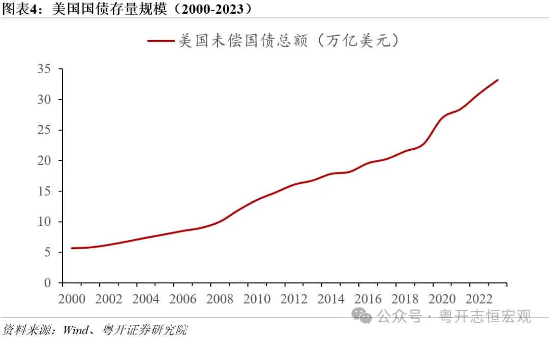 罗志恒 | 特朗普2.0：内阁成员思想图景及对华影响——经济篇-第4张图片-山东威力重工