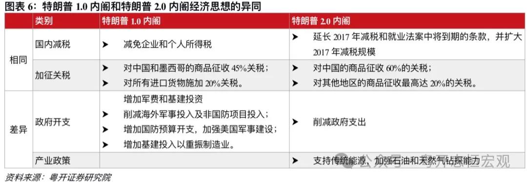 罗志恒 | 特朗普2.0：内阁成员思想图景及对华影响——经济篇-第6张图片-山东威力重工