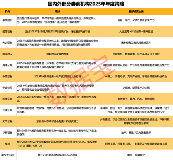 81.64亿元重组案获受理！13家券商2025年策略出炉，两大主线浮出水面-第3张图片-山东威力重工