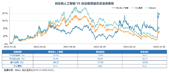 全球科技巅峰之战！全市场首只创业板人工智能ETF今日光速首发-第3张图片-山东威力重工