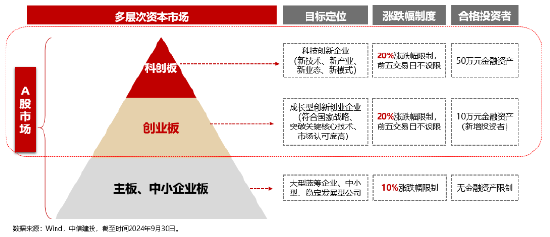 全球科技巅峰之战！全市场首只创业板人工智能ETF今日光速首发-第4张图片-山东威力重工