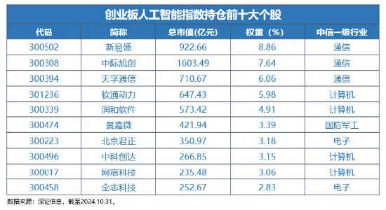 Reset中国AI投资新坐标！全市场首只创业板人工智能ETF今日创世首发-第1张图片-山东威力重工