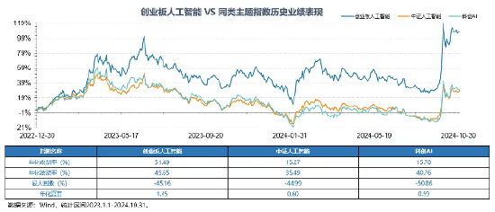 Reset中国AI投资新坐标！全市场首只创业板人工智能ETF今日创世首发-第2张图片-山东威力重工