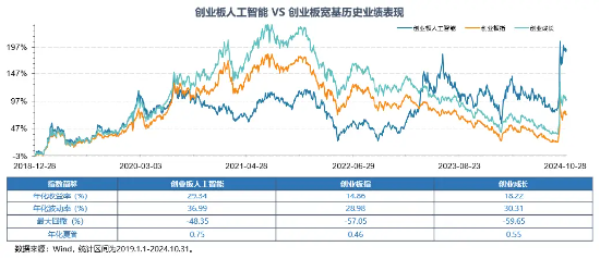 Reset中国AI投资新坐标！全市场首只创业板人工智能ETF今日创世首发-第3张图片-山东威力重工