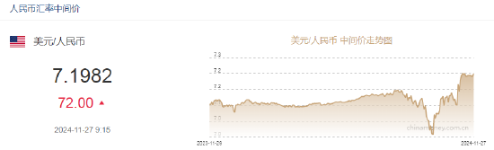 人民币兑美元中间价报7.1982，下调72点-第2张图片-山东威力重工