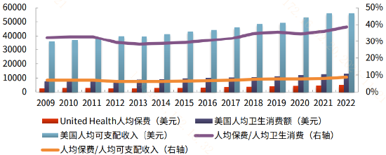 推动商业医疗保险对创新药板块意味着什么？-第2张图片-山东威力重工