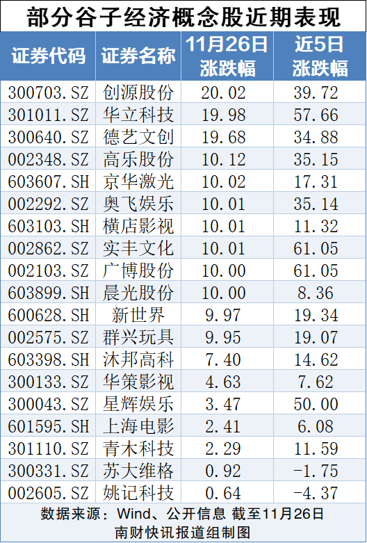 “谷子经济”爆火，概念股大涨！多家上市公司紧急回应 （附概念股名单）-第2张图片-山东威力重工