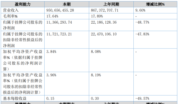 酒便利上半年增收不增利 实控人或因涉集资诈骗被立案-第3张图片-山东威力重工