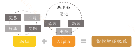 什么是指数增强ETF？-第1张图片-山东威力重工