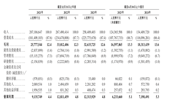 1700亿，王卫IPO敲钟了-第2张图片-山东威力重工