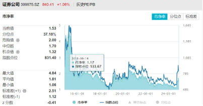 “旗手”奋起，锦龙股份两连板！券商ETF（512000）涨逾2%，继续关注强贝塔券商的进攻属性-第3张图片-山东威力重工