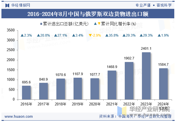 李昂：俄罗斯越打越富，怎么回事？-第3张图片-山东威力重工