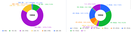 银行理财代销“江湖”：部分理财子代销机构近500家 中小银行加速布局理财代销-第3张图片-山东威力重工