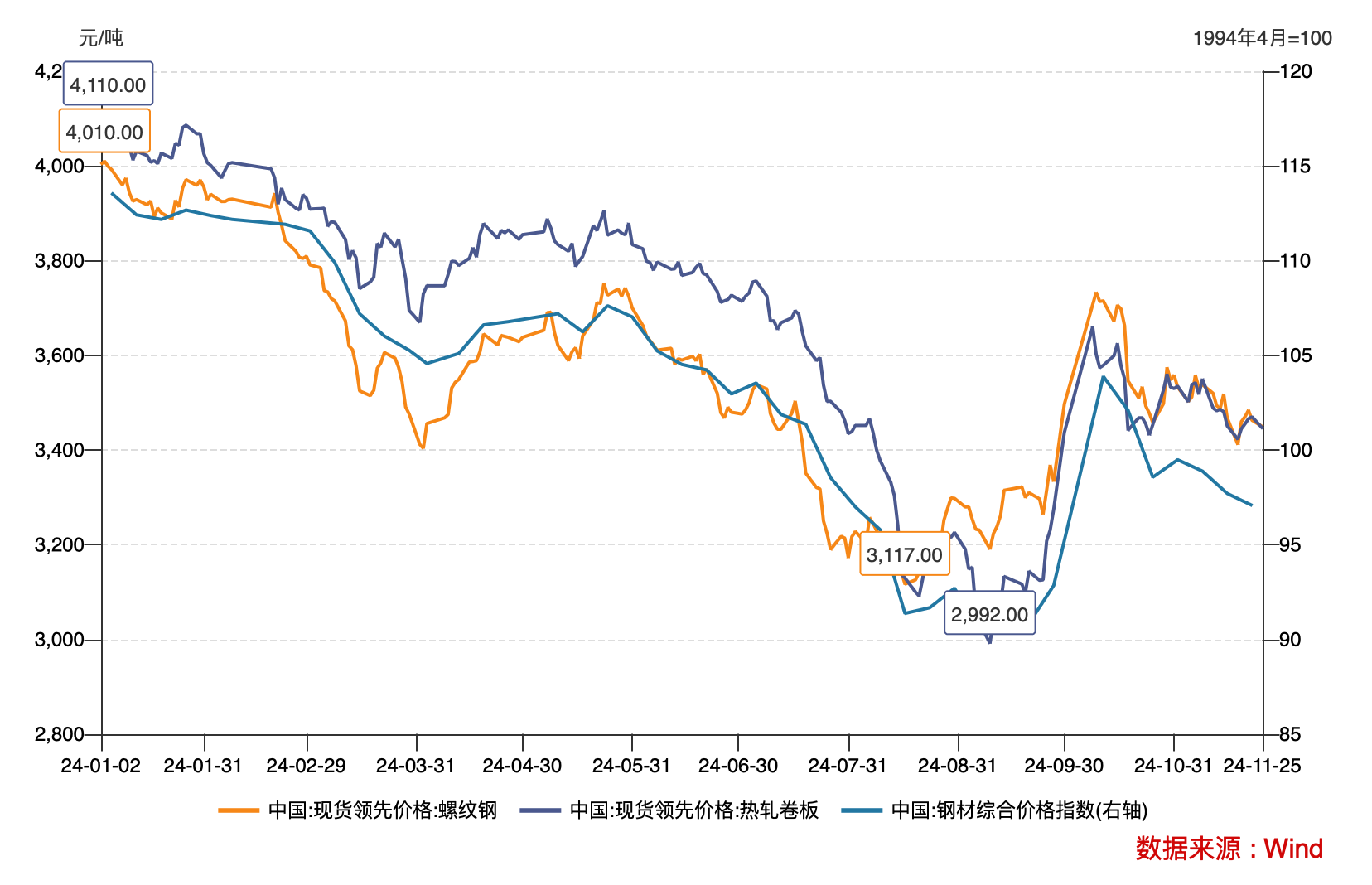 付了2.2亿元却没拿到货，上海钢联旗下公司起诉徐钢集团，关键第三方现身-第7张图片-山东威力重工