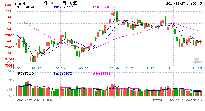 光大期货：11月27日有色金属日报-第2张图片-山东威力重工