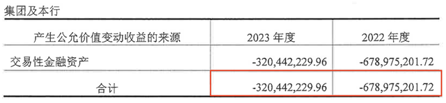 三季度亏损超3亿，今年以来罚没超千万，华润银行困局何解？-第2张图片-山东威力重工