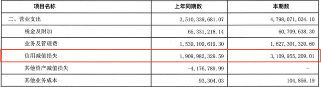 三季度亏损超3亿，今年以来罚没超千万，华润银行困局何解？-第3张图片-山东威力重工