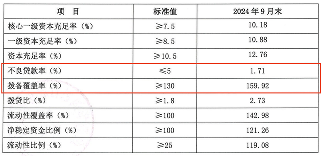 三季度亏损超3亿，今年以来罚没超千万，华润银行困局何解？-第4张图片-山东威力重工