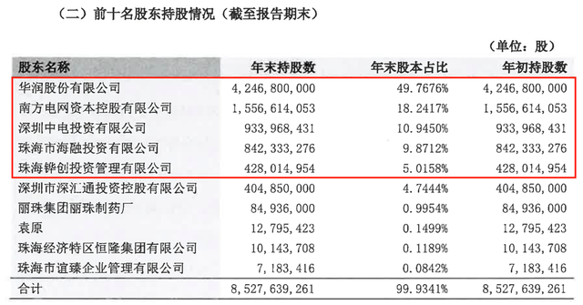 三季度亏损超3亿，今年以来罚没超千万，华润银行困局何解？-第5张图片-山东威力重工