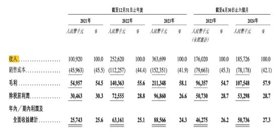 诺比侃应收激增！股权激励“独立第三方”，给IPO“埋雷”？-第4张图片-山东威力重工