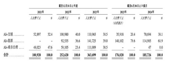 诺比侃应收激增！股权激励“独立第三方”，给IPO“埋雷”？-第5张图片-山东威力重工