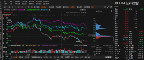 亿纬锂能未及时履行关联交易审议程序和信息披露被证监局警示！-第1张图片-山东威力重工