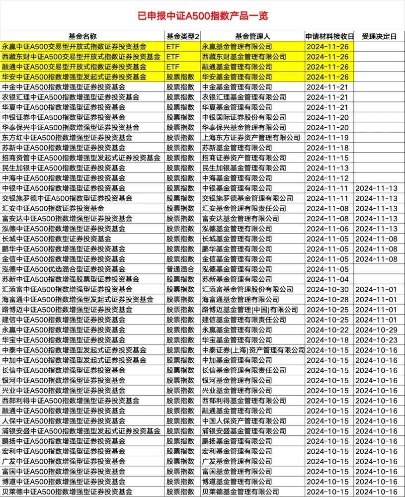 火爆！基金公司密集出手-第1张图片-山东威力重工