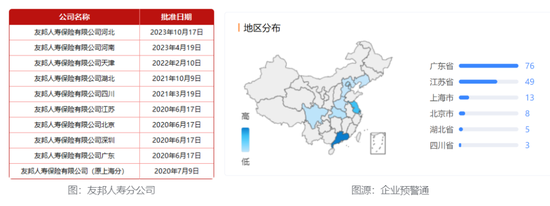 外引余宏等数位平安老将 四家分公司获批筹建 内地版图强势扩张 友邦人寿在下一盘什么棋？-第2张图片-山东威力重工