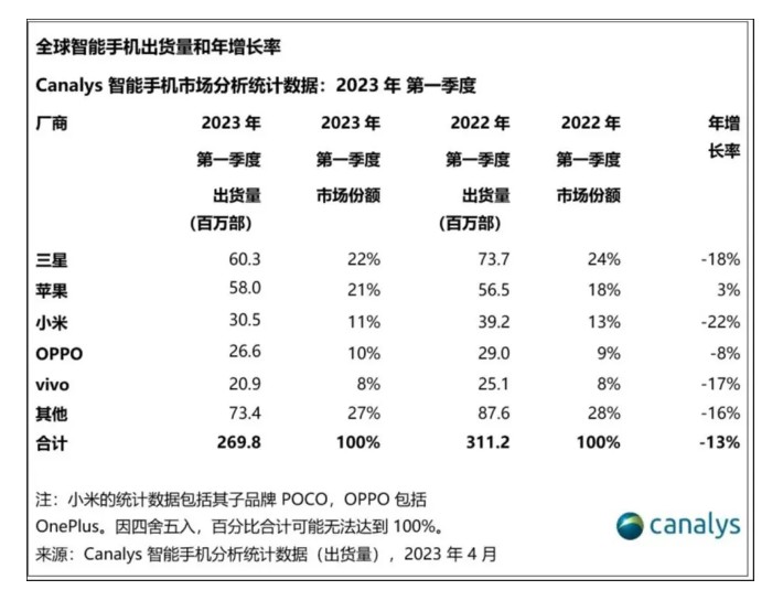 单品依赖难撑业绩 创智环球科技上市首日未获市场青睐-第4张图片-山东威力重工