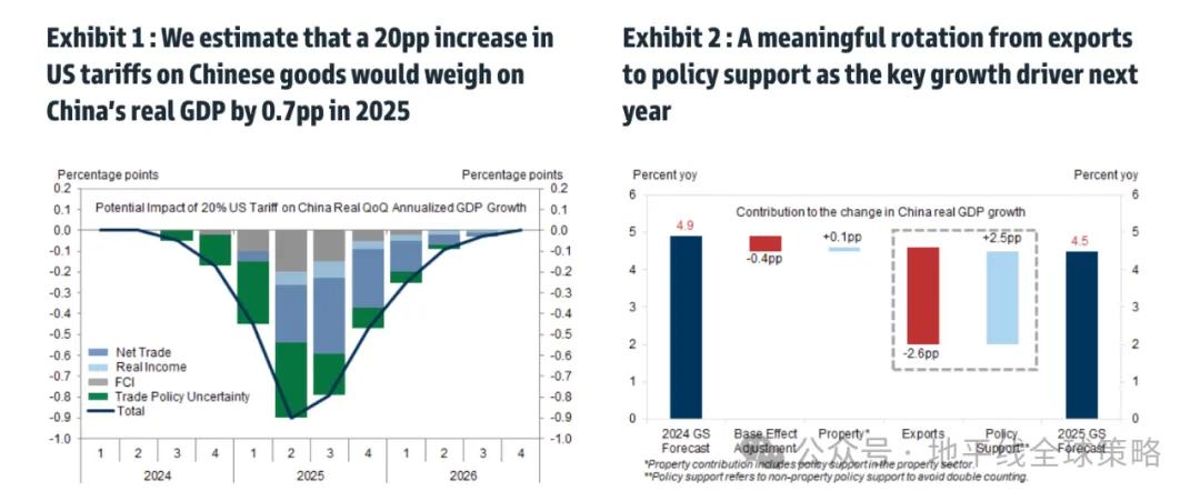 高盛：中国2025年展望-逆风而上-第2张图片-山东威力重工