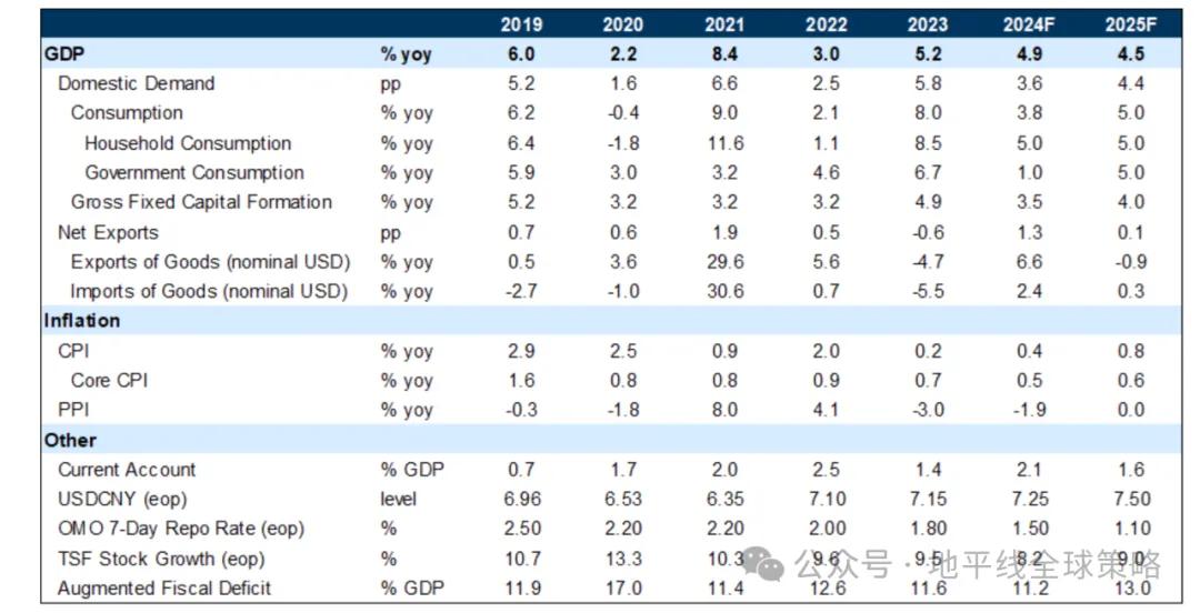 高盛：中国2025年展望-逆风而上-第4张图片-山东威力重工