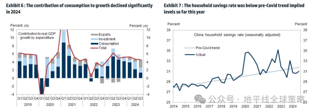 高盛：中国2025年展望-逆风而上-第5张图片-山东威力重工