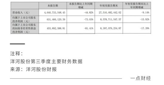 丢掉“白酒老三”，洋河股份彻底输了？-第3张图片-山东威力重工