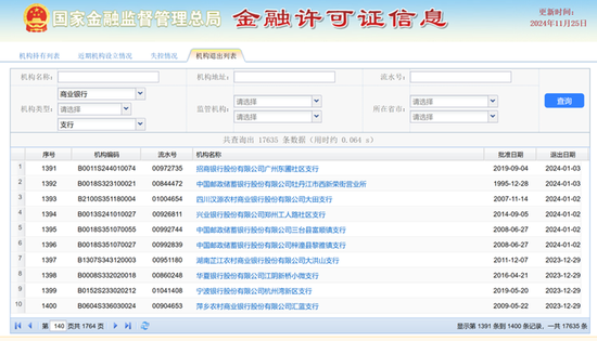 工行营口分行未经批准自行终止营业被罚 此前已有被吊销金融许可证先例-第1张图片-山东威力重工