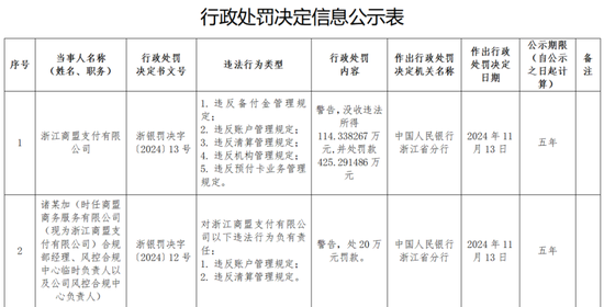 罚没540万元！商盟支付因多项事由接监管百万罚单 公司回应-第1张图片-山东威力重工