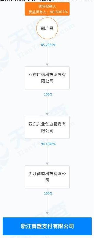 罚没540万元！商盟支付因多项事由接监管百万罚单 公司回应-第2张图片-山东威力重工