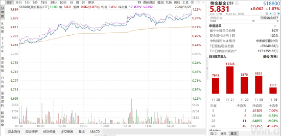 ETF日报：全球地缘动荡频发，推动资产储备多元化，黄金作为安全资产的需求持续提升，关注黄金基金ETF-第2张图片-山东威力重工
