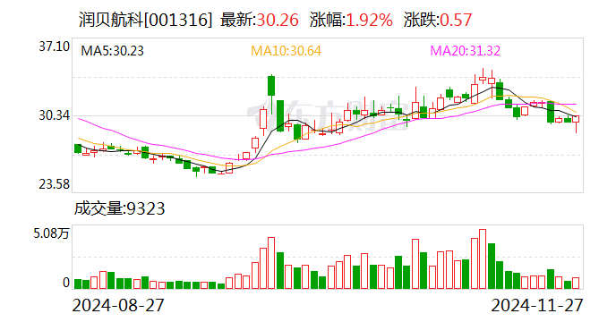 润贝航科聘任徐烁华为财务总监及董事会秘书-第1张图片-山东威力重工