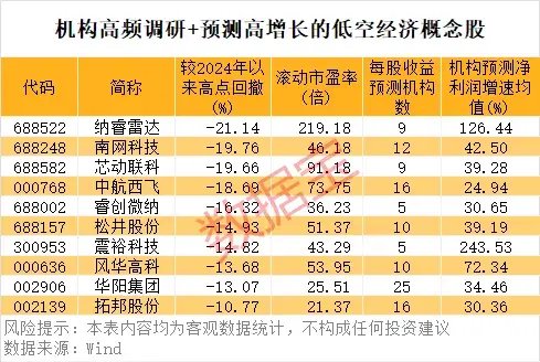 “AI芯片第一股”已暴涨10倍！万亿级行业利好不断，机构高频调研股来了-第3张图片-山东威力重工