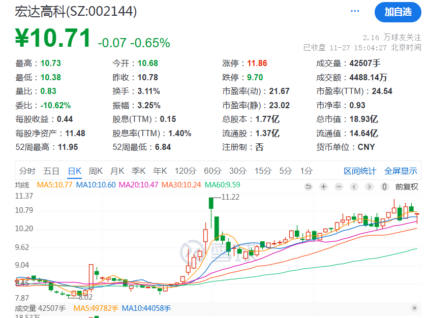 宏达高科，你火了！-第3张图片-山东威力重工