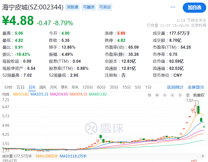 宏达高科，你火了！-第4张图片-山东威力重工