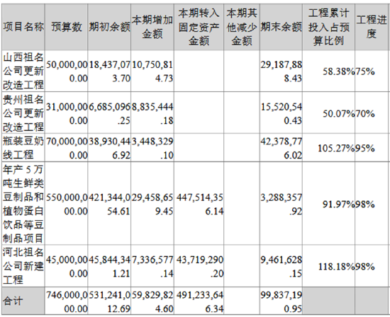 祖名股份高溢价并购：连续扩张之后大量产能闲置 负债高企现金短债比低至0.29-第1张图片-山东威力重工