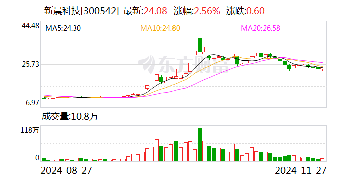 新晨科技：终止2023年向特定对象发行A股股票事项-第1张图片-山东威力重工