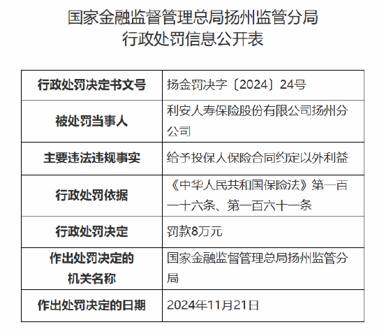 利安人寿扬州分公司被罚8万元：因给予投保人保险合同约定以外利益-第1张图片-山东威力重工