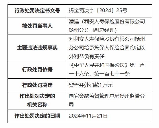 利安人寿扬州分公司被罚8万元：因给予投保人保险合同约定以外利益-第2张图片-山东威力重工