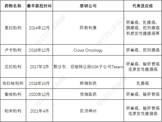 创新药企无奈上小红书融资背后：“合成致死”赛道“又火又卷”  但多个单靶点此前频频爆雷-第2张图片-山东威力重工