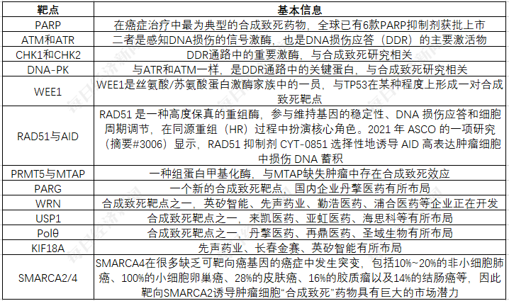 创新药企无奈上小红书融资背后：“合成致死”赛道“又火又卷”  但多个单靶点此前频频爆雷-第3张图片-山东威力重工